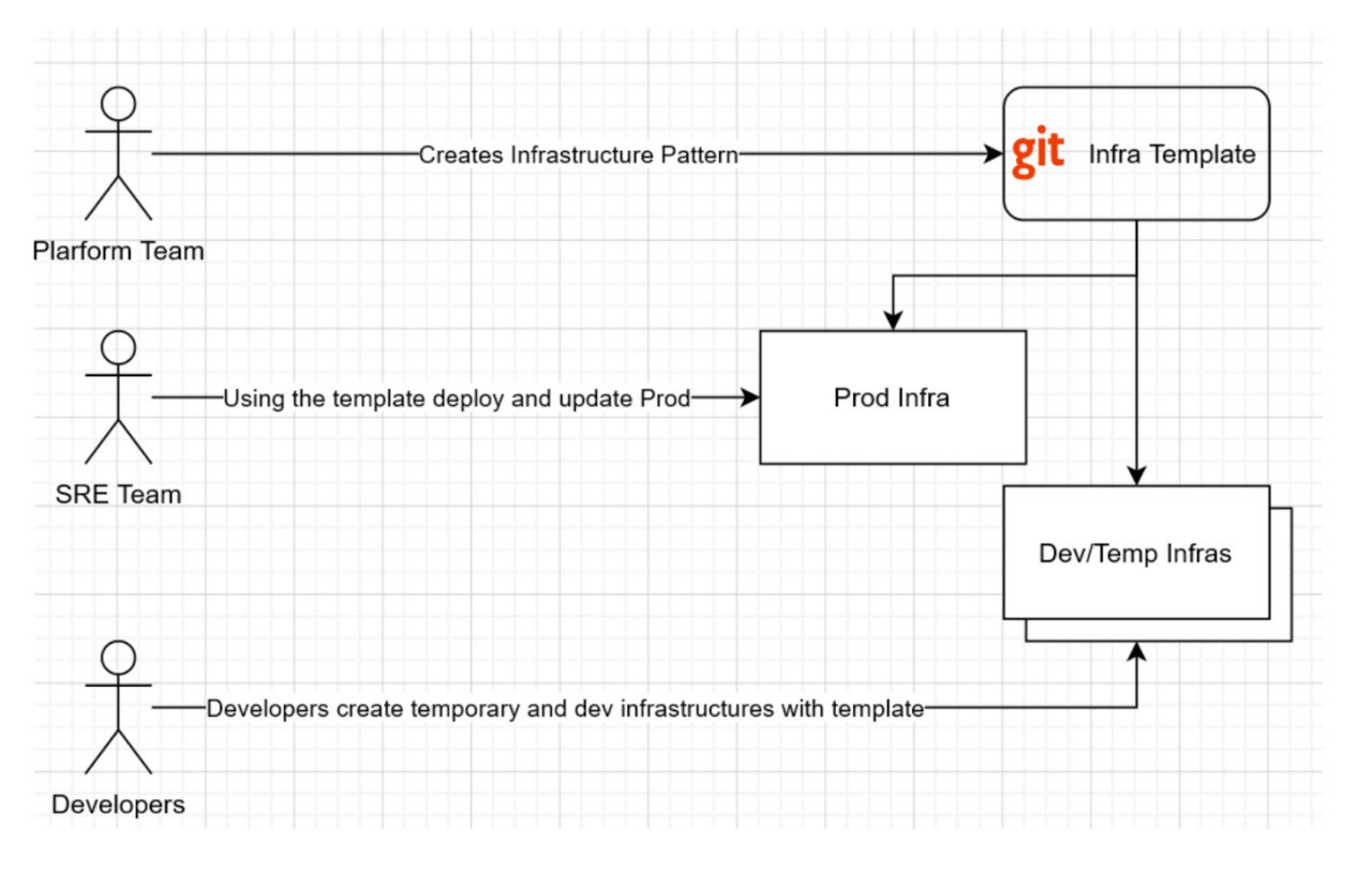 Infrastructure templating in сloud-native environments illustration 2