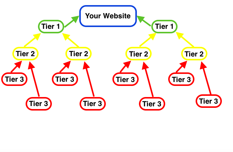 How to Start Building a Tiered Backlink Pyramid illustration 2