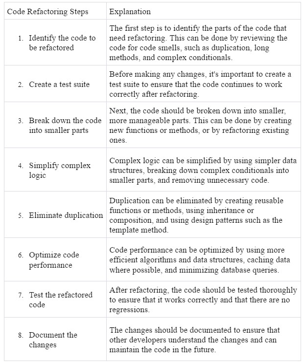 Some pieces of advice on code refactoring  illustration 1