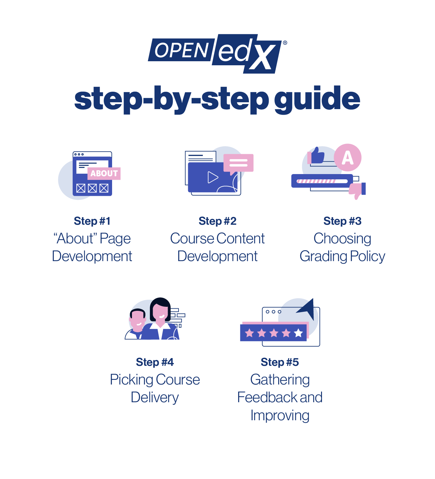 Using Open edX: Definitive Guide illustration 1