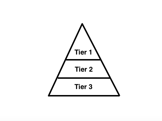How to Start Building a Tiered Backlink Pyramid illustration 1