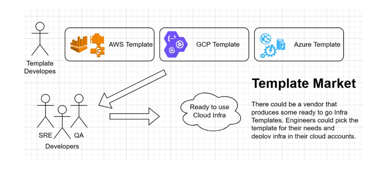 Infrastructure templating in сloud-native environments illustration 4