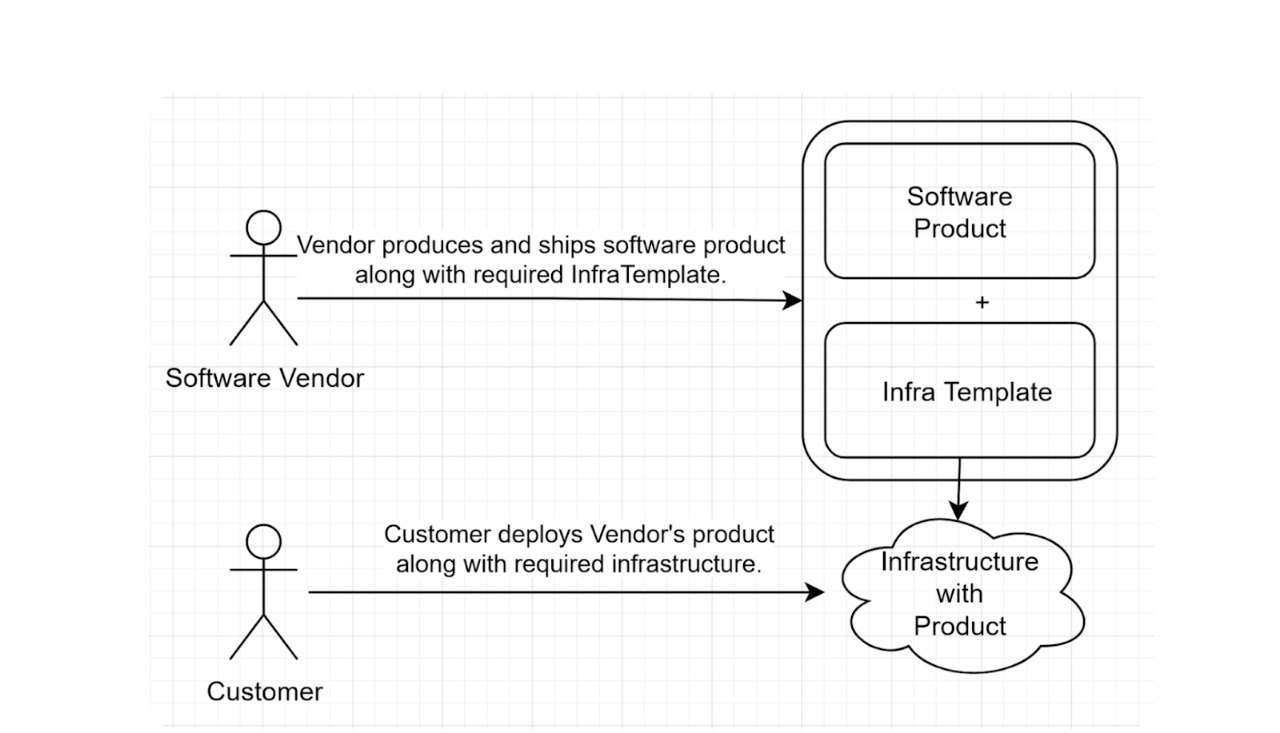 Infrastructure templating in сloud-native environments illustration 3