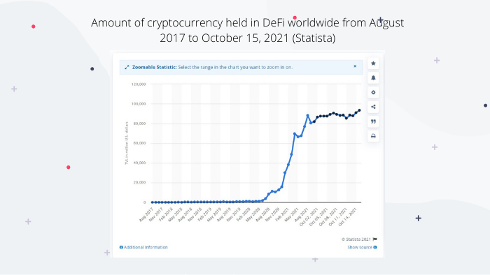 Breakthrough or Hype: The Whole Truth About DeFi illustration 1