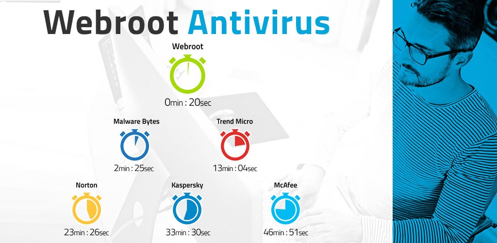 Webroot Antivirus image