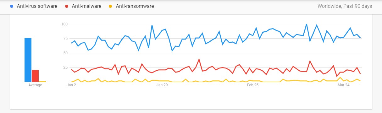 Antimalware illustration 1