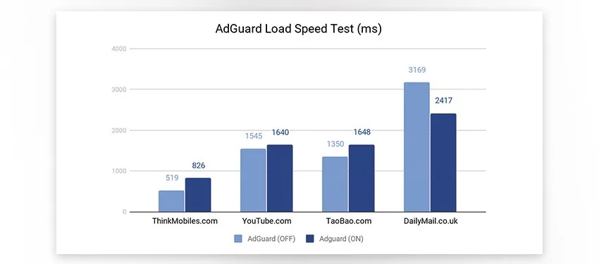 best ad blocker software