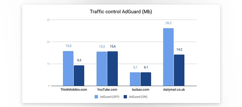 AdGuard ad blocker