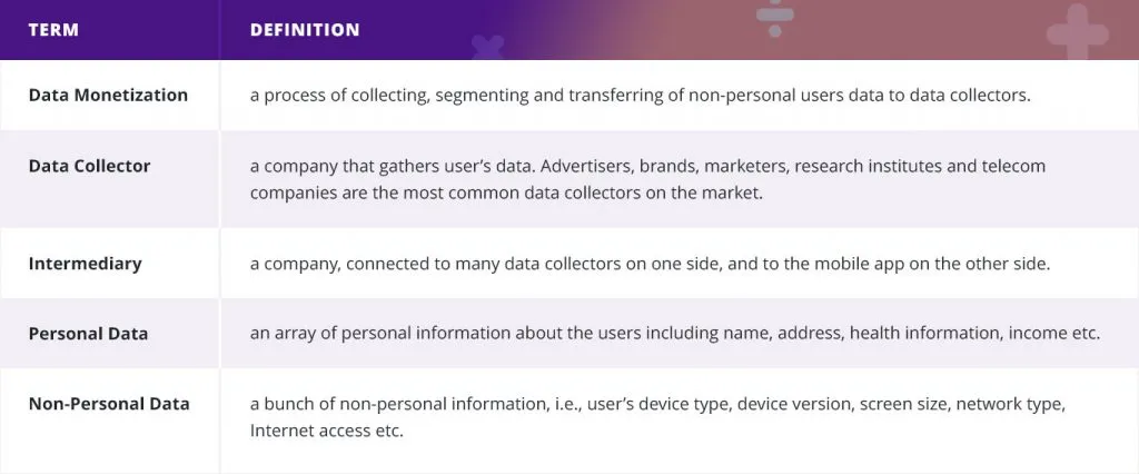 App Monetization with Data: A Guide for Developers - overview