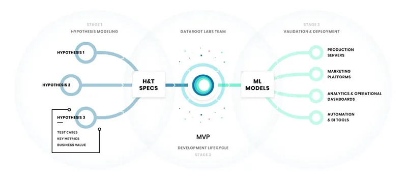 companies developing artificial intelligence