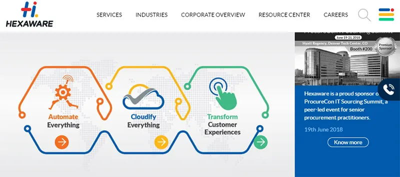 software development India