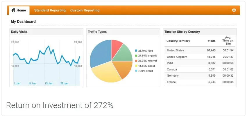 The Green Internal Group - 15+ lead generation companies to consider