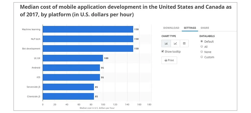 mobile app development