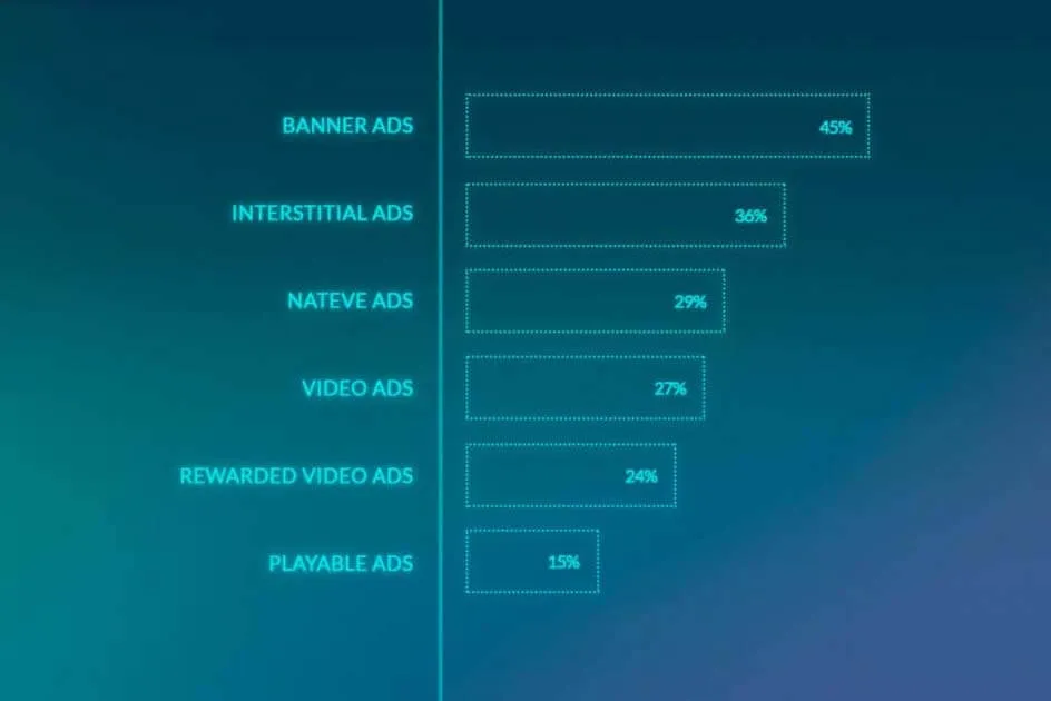 how do free apps make money - app business models