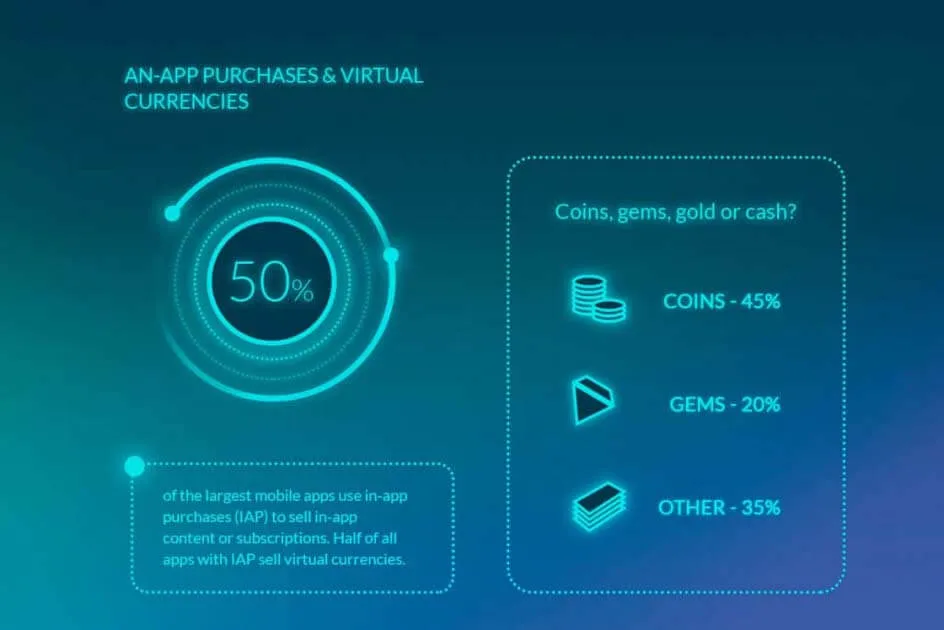 how do free apps make money - business models