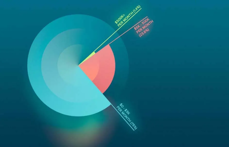 how do free apps make money - market infographic