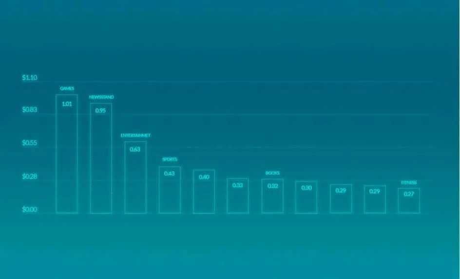 how do free apps make money - earnings platforms