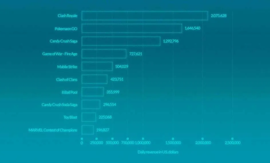how do free apps make money - calculation