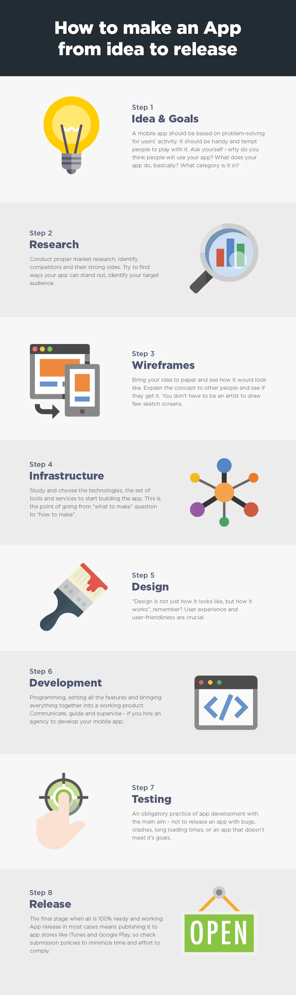 How to make an app, stages and tips, infographic