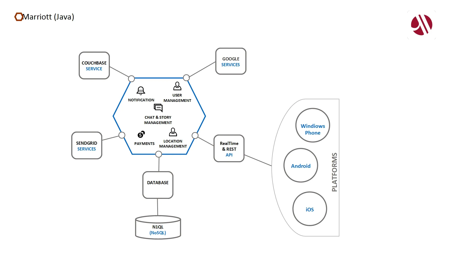 How much does it cost to make a hotel app like Marriott - screenshot 2