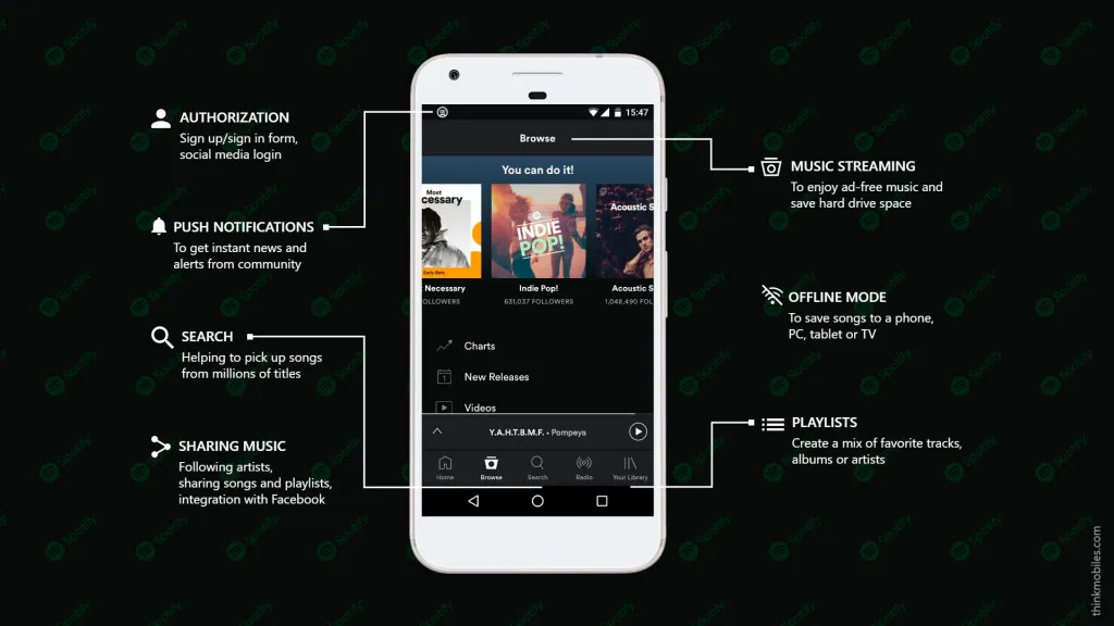Spotify app features, how to make a music streaming app