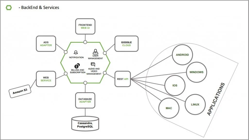 spotify-like app architecture
