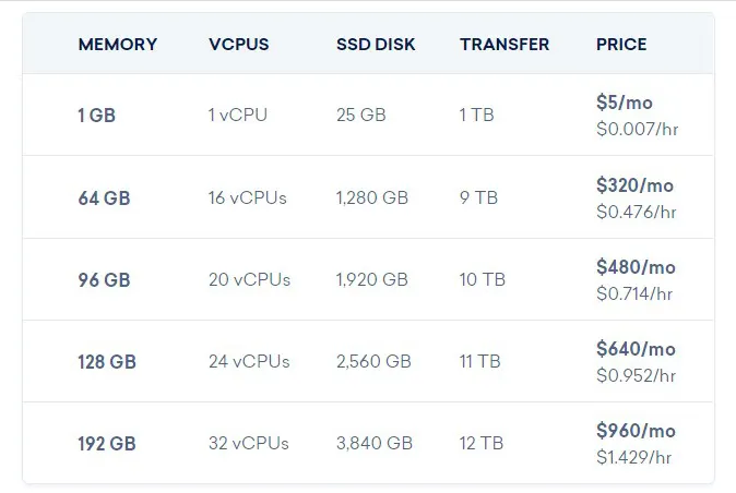 ecommerce site hosting