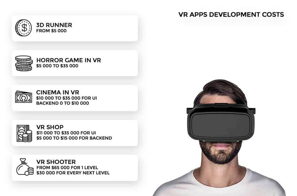 VR development costs