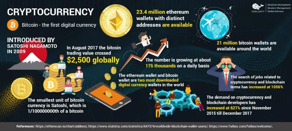 what is cryptocurrency
