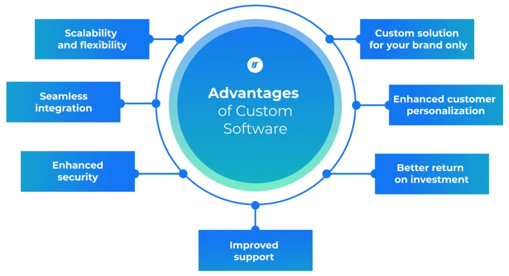 In-house vs Outsourcing: What it costs to build custom software illustration 1