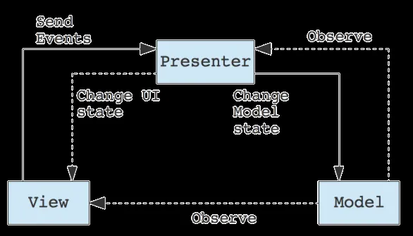 Supervision controller