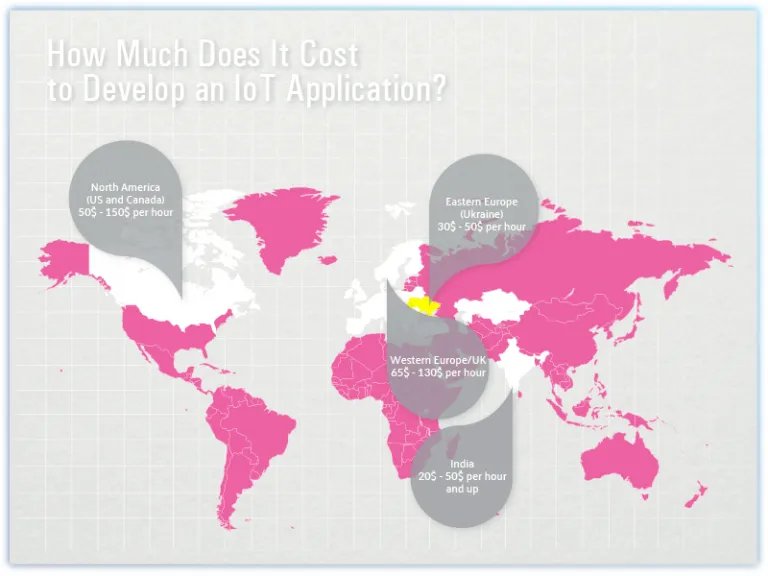 How much does it cost to make an Iot App? IoT app development
