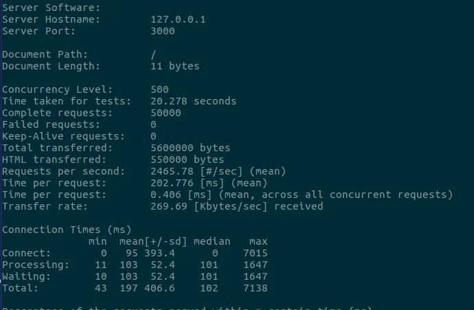 php vs nodejs second test nodejs