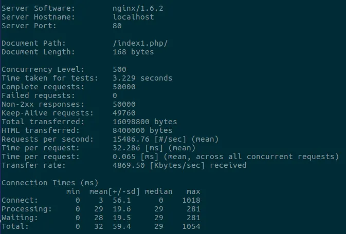 php vs nodejs second test php