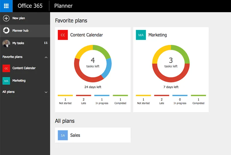 Microsoft Planner vs Trello vs Asana: Comparison - Thinkmobiles