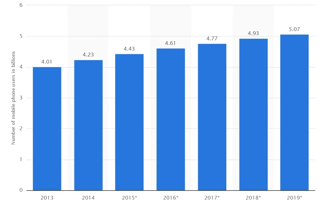 Responsive Website vs Mobile App: choose one or both - 2025 - screenshot 1