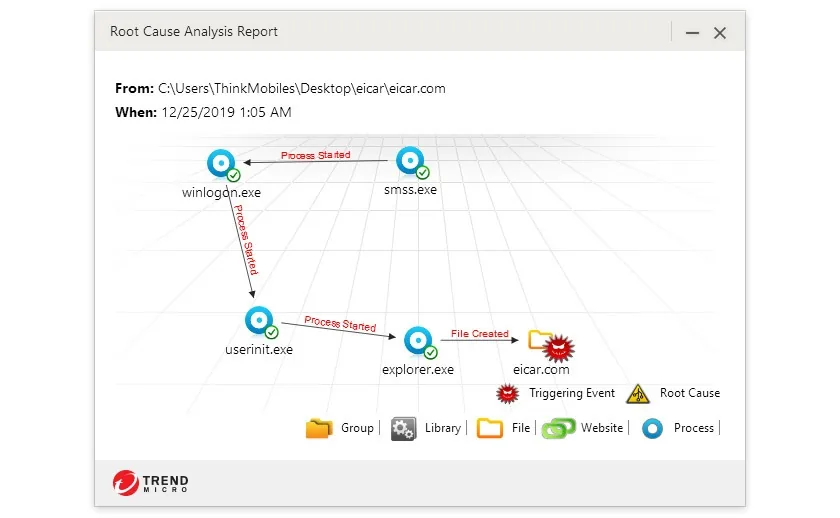 Trend Micro Internet Security review