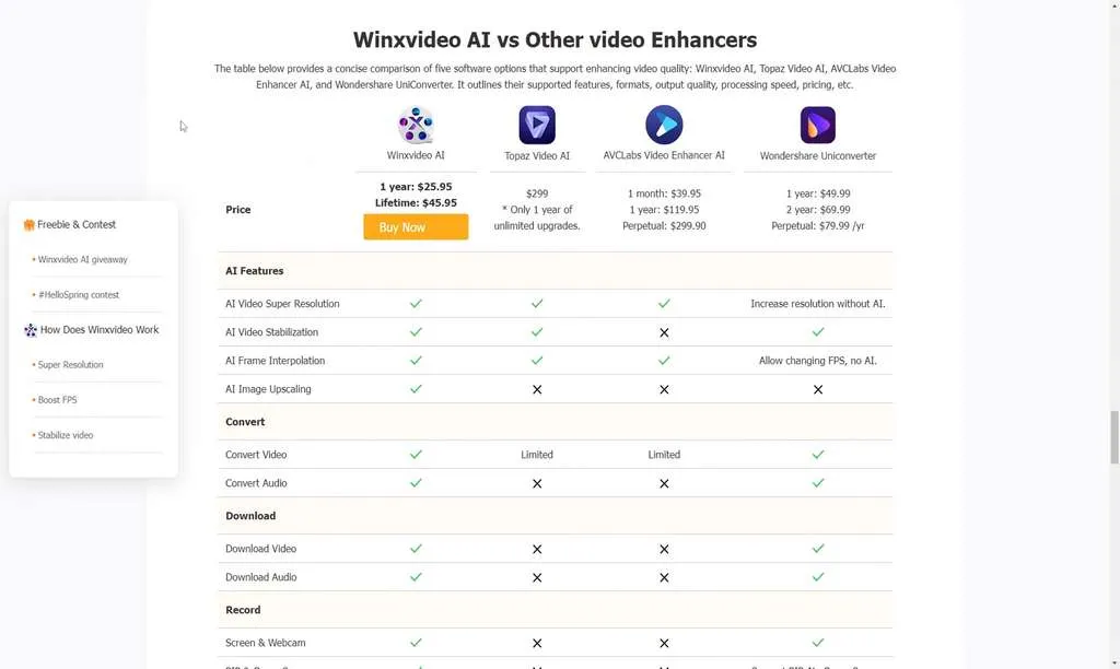 Winxvideo AI comparison