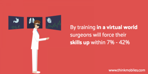 Virtual Reality in Medicine: Treatment, Education,Training