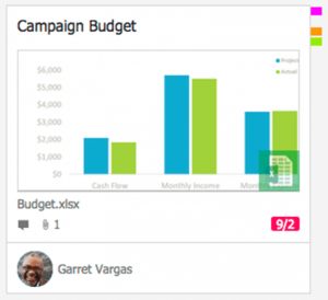 Microsoft Planner vs Trello vs Asana: Comparison - Thinkmobiles