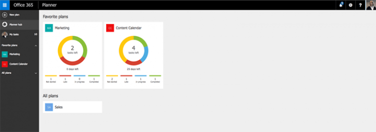 Trello vs Asana vs Microsoft Planner vs Jira vs Youtrack ? - 2024