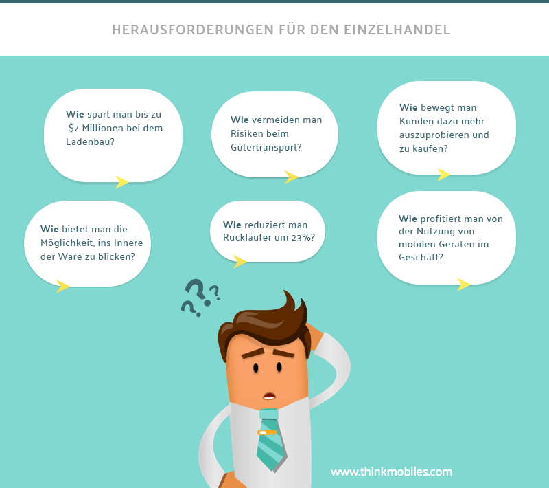VR Commerce und die Herausforderungen für Händler