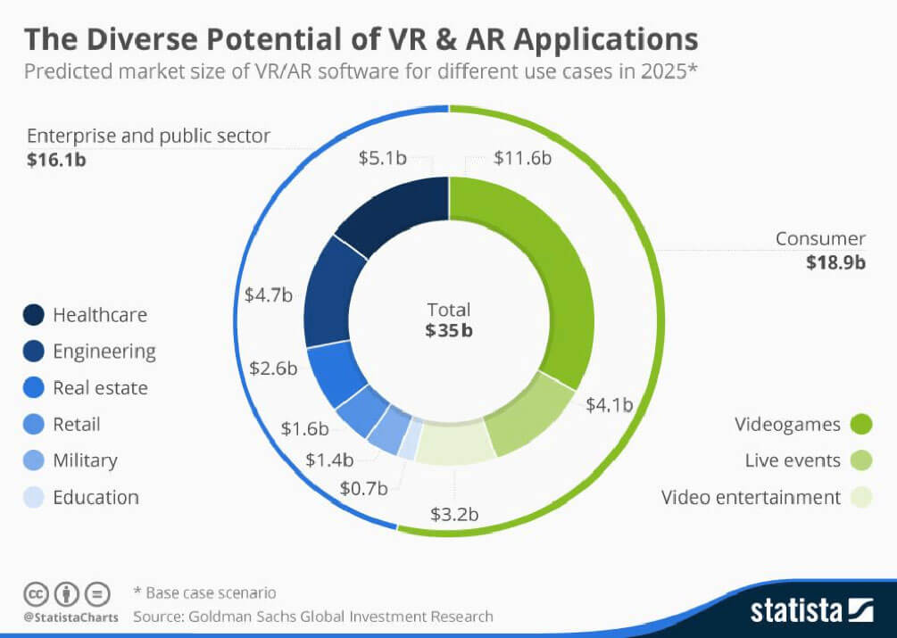 VR development the diverse potential of vr
