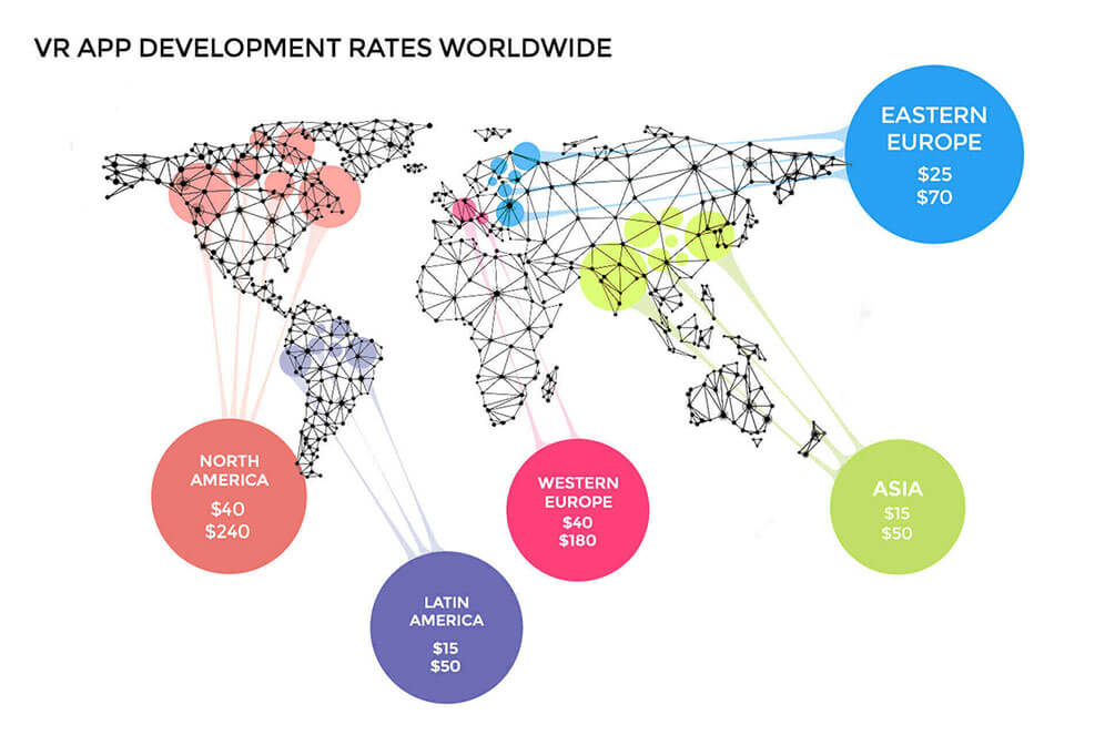 VR development vr app worldwide