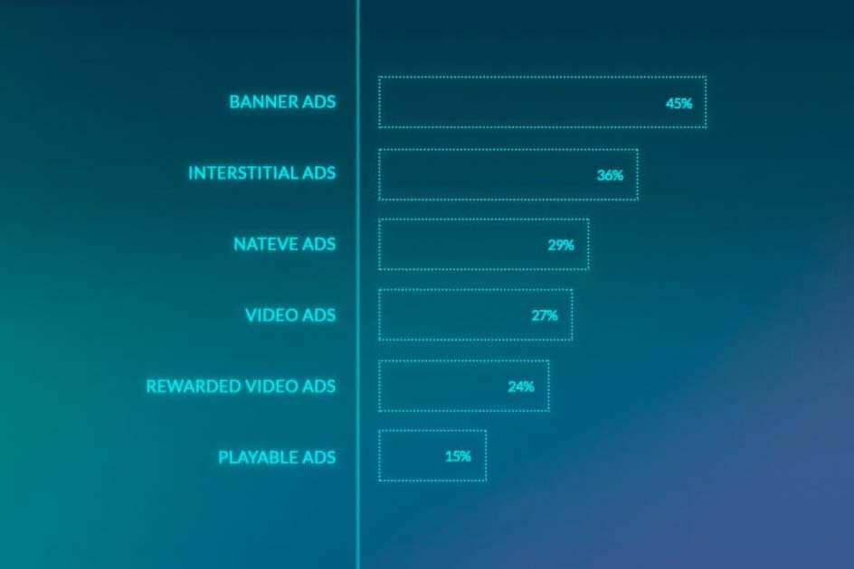 Comment les applications gratuites font-elles de l'argent? - Modèles commerciaux des applications