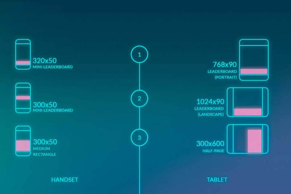 how do free apps make money - comparaison of devices