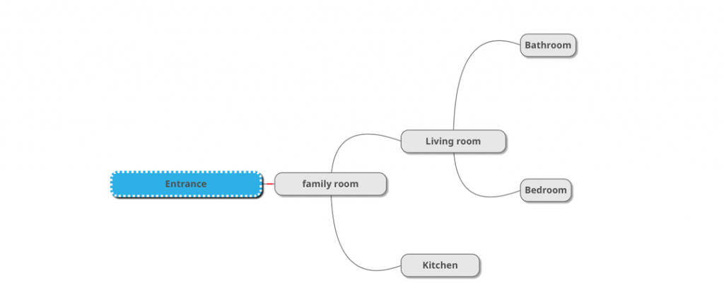 VR tour for real estate - scheme of app