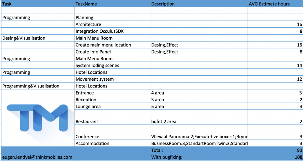 VR tour for real estate - virtual reality estimation