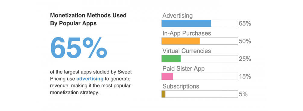 app monetization methods