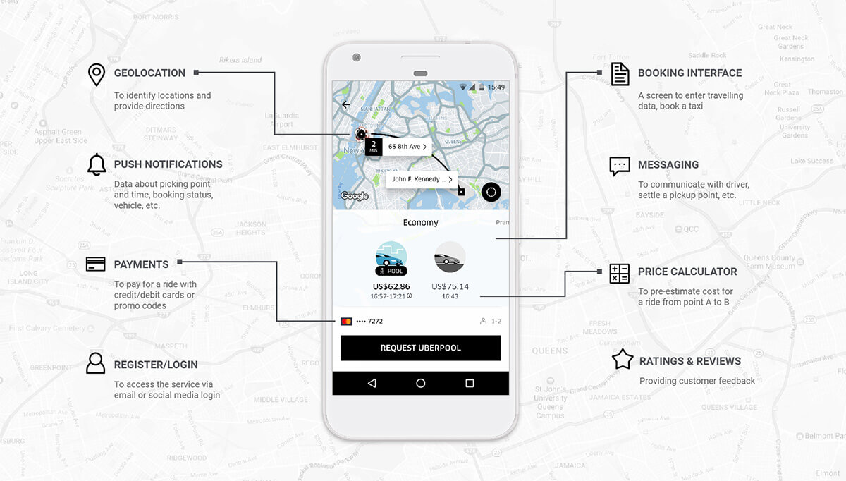 features of app like Uber